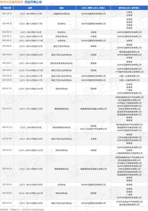 勞務分包爭議再起波瀾 杭州中邁建筑勞務公司勞動爭議案定于2025年9月開庭審理