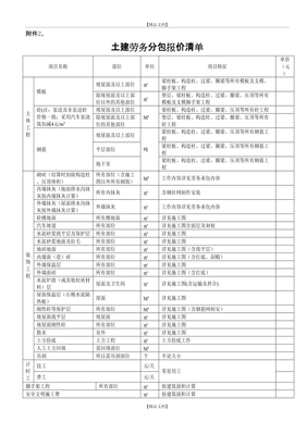 土建勞務分包報價清單 施工總承包視角下的成本控制與協(xié)作要點
