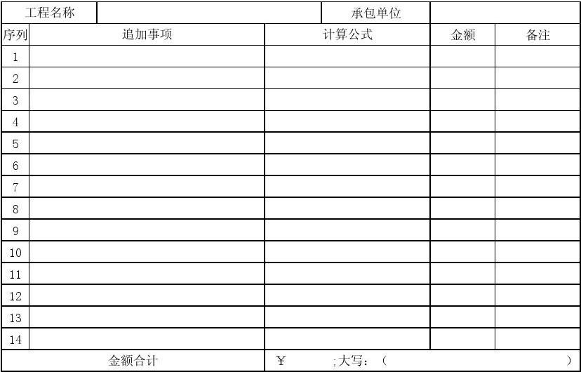 勞務分包工程結算單 關鍵要素與規(guī)范流程